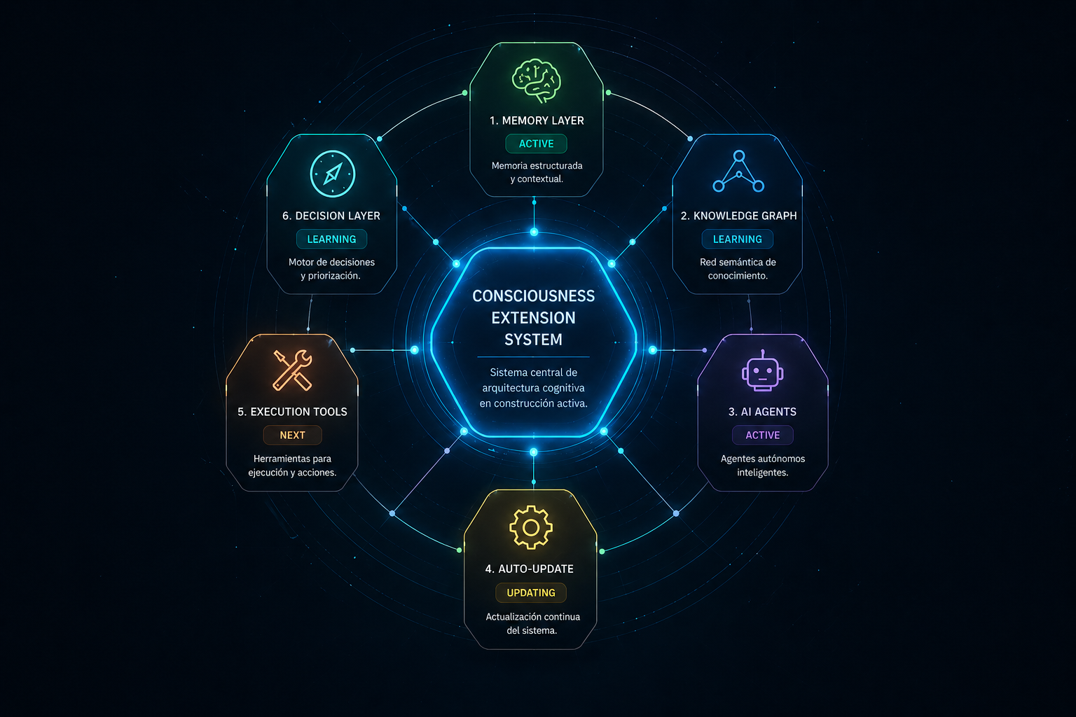 Consciousness Extension System visual